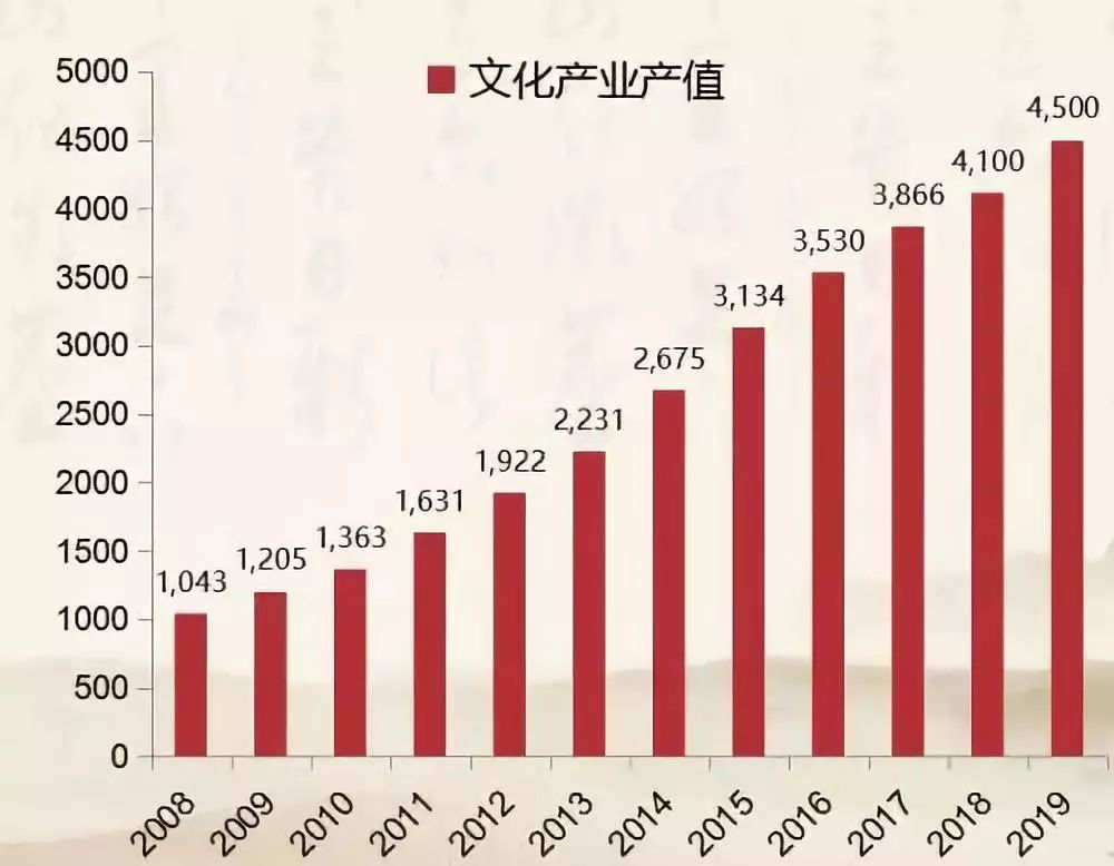 傅才武:文化產業(yè)要重視文化消費理論與模式創(chuàng)新