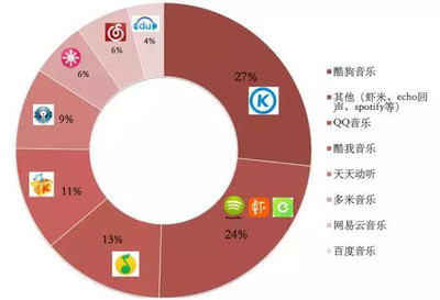 2015年中國文化產(chǎn)業(yè) 你不可錯過的五大變革