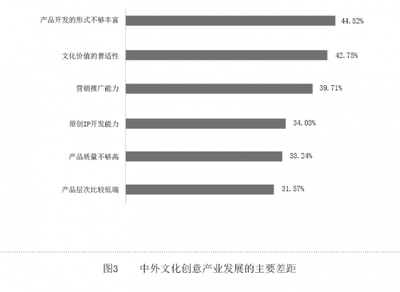 以創(chuàng)新融合為引擎，推動文創(chuàng)產(chǎn)業(yè)高質(zhì)量發(fā)展