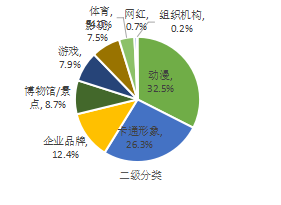 京東發(fā)布《IP聯(lián)名消費(fèi)報(bào)告》:IP聯(lián)名產(chǎn)品消費(fèi)正濃 文化創(chuàng)意產(chǎn)業(yè)蓄勢待發(fā)